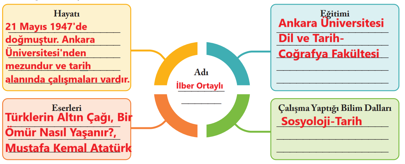 6. Sınıf Sosyal Bilgiler Ders Kitabı Sayfa 138 Cevapları EVOS Yayıncılık