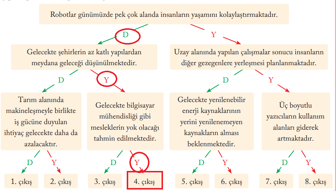 6. Sınıf Sosyal Bilgiler Ders Kitabı Sayfa 147 Cevapları EVOS Yayıncılık