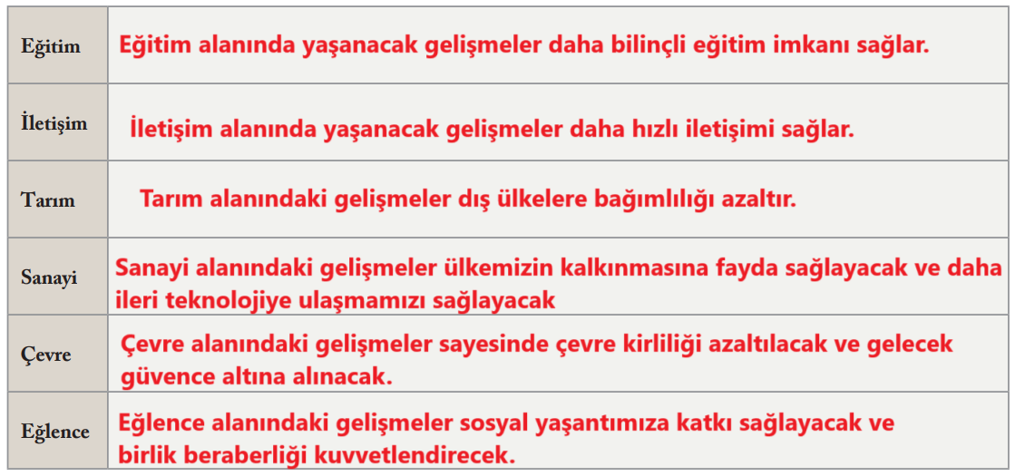 6. Sınıf Sosyal Bilgiler Ders Kitabı Sayfa 147 Cevapları EVOS Yayıncılık