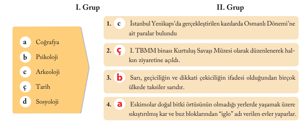 6. Sınıf Sosyal Bilgiler Ders Kitabı Sayfa 158 Cevapları EVOS Yayıncılık