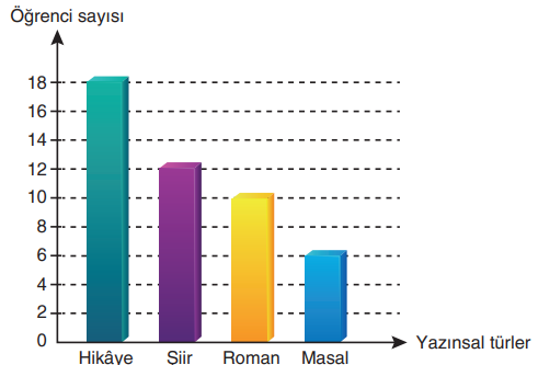 6. Sınıf Türkçe Ders Kitabı Sayfa 133 Cevapları Yıldırım Yayınları