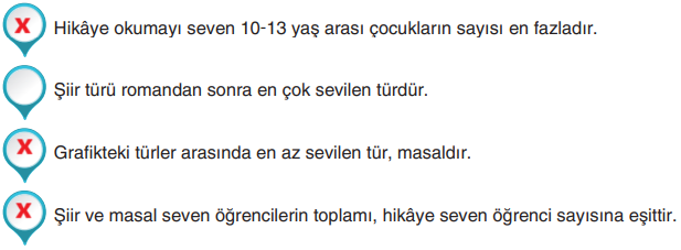 6. Sınıf Türkçe Ders Kitabı Sayfa 133 Cevapları Yıldırım Yayınları1