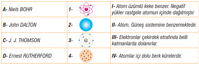 7. Sınıf Fen Bilimleri Ders Kitabı Sayfa 107 Cevapları MEB Yayınları