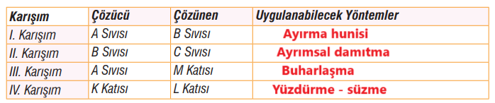 7. Sınıf Fen Bilimleri Ders Kitabı Sayfa 129 Cevapları MEB Yayınları1