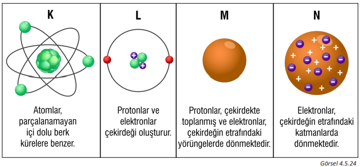 7. Sınıf Fen Bilimleri Ders Kitabı Sayfa 141 Cevapları MEB Yayınları1