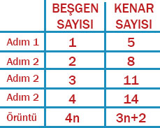 7. Sınıf Matematik Ders Kitabı Sayfa 142 Cevapları EDAT Yayınları