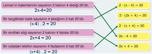 7. Sınıf Matematik Ders Kitabı Sayfa 143 Cevapları EDAT Yayınları