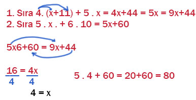 7. Sınıf Matematik Ders Kitabı Sayfa 144 Cevapları EDAT Yayınları