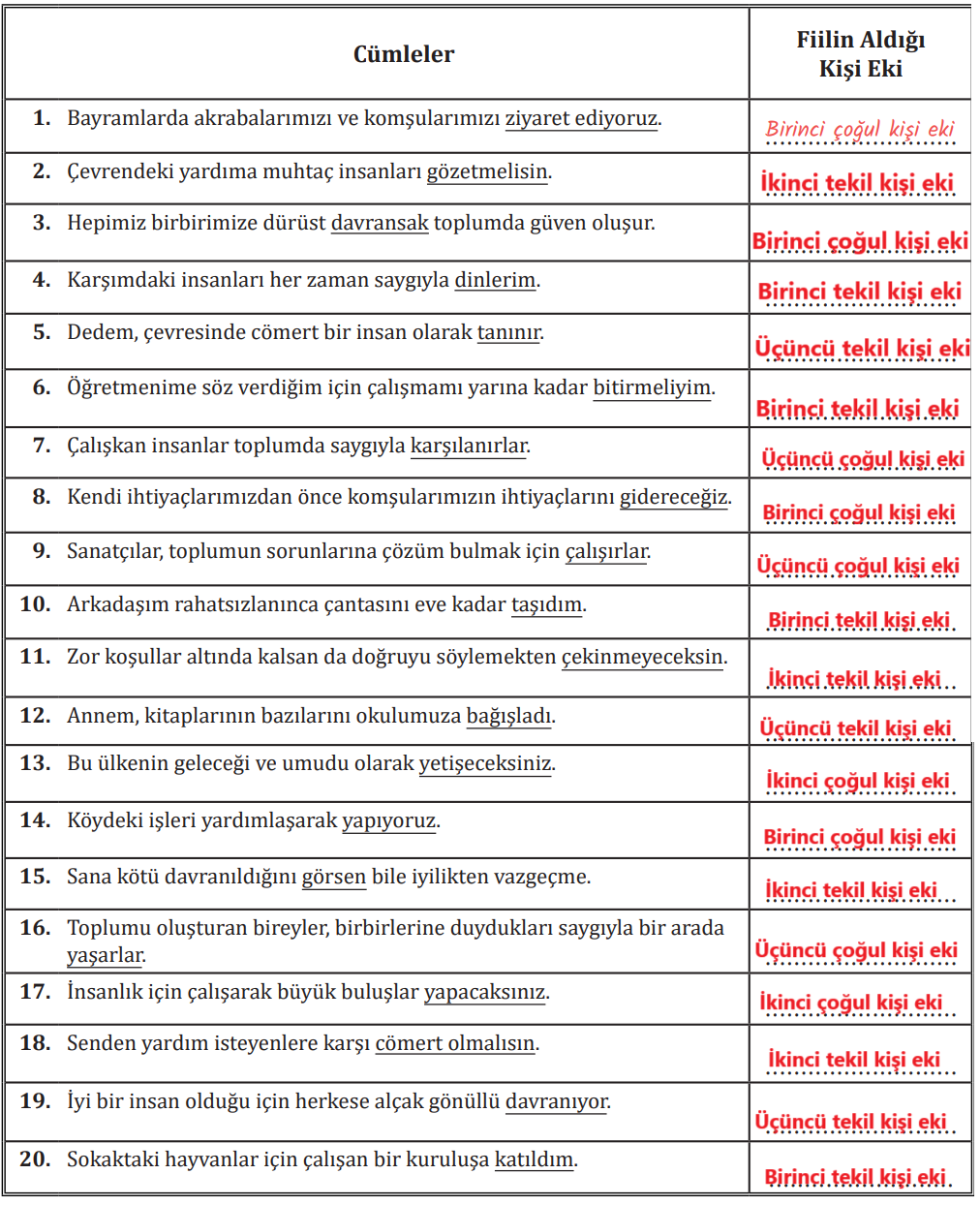 7. Sınıf Türkçe Ders Kitabı Sayfa 113 Cevapları MEB Yayınları