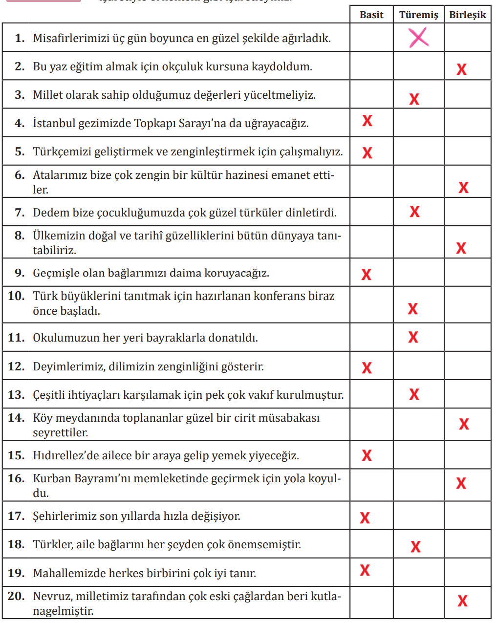 7. Sınıf Türkçe Ders Kitabı Sayfa 151 Cevapları MEB Yayınları