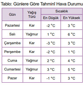 8. Sınıf Matematik Ders Kitabı Sayfa 118 Cevapları MEB Yayınları