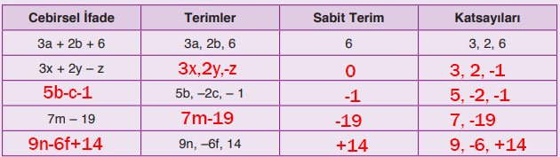 8. Sınıf Matematik Ders Kitabı Sayfa 119 Cevapları ADA Yayıncılık