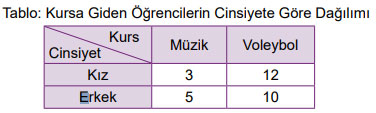 8. Sınıf Matematik Ders Kitabı Sayfa 119 Cevapları MEB Yayınları