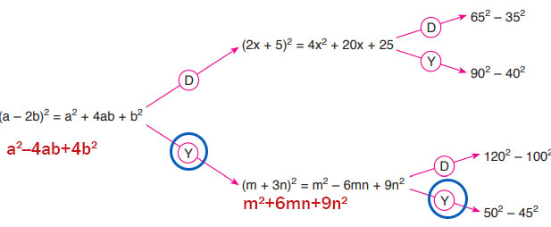 8. Sınıf Matematik Ders Kitabı Sayfa 125 Cevapları ADA Yayıncılık