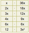 8. Sınıf Matematik Ders Kitabı Sayfa 130 Cevapları MEB Yayınları