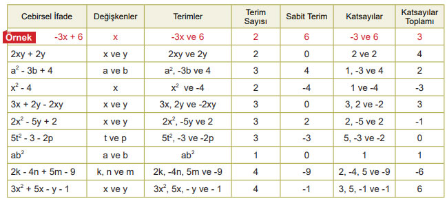 8. Sınıf Matematik Ders Kitabı Sayfa 132 Cevapları MEB Yayınları