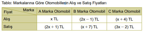 8. Sınıf Matematik Ders Kitabı Sayfa 137 Cevapları MEB Yayınları