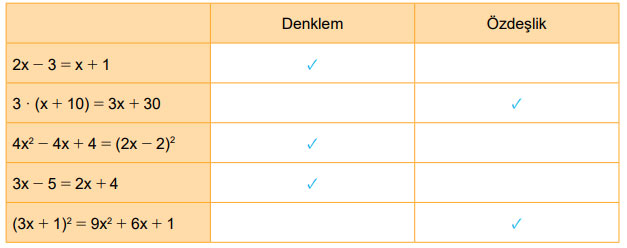 8. Sınıf Matematik Ders Kitabı Sayfa 140 Cevapları MEB Yayınları