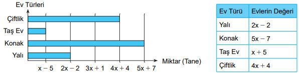 8. Sınıf Matematik Ders Kitabı Sayfa 150 Cevapları MEB Yayınları