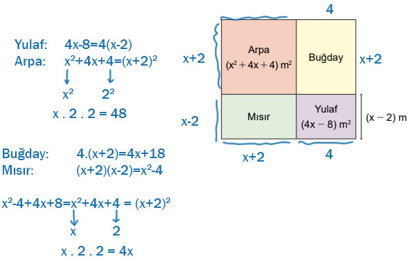 8. Sınıf Matematik Ders Kitabı Sayfa 162 Cevapları MEB Yayınları