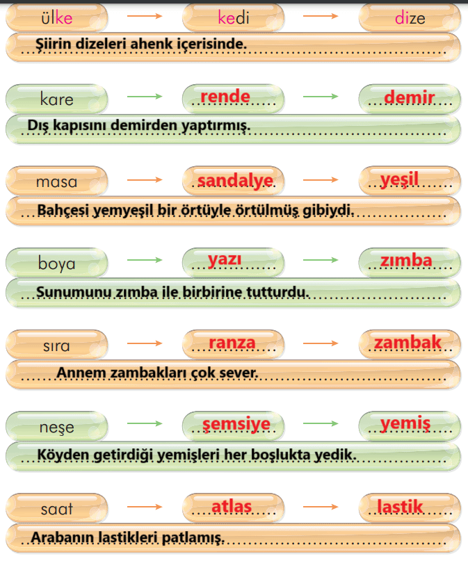 2. Sınıf Türkçe Ders Kitabı Sayfa 227 Cevapları İlke Yayıncılık