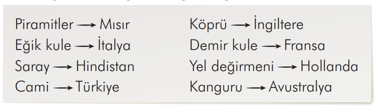 2. Sınıf Türkçe Ders Kitabı Sayfa 251 Cevapları İlke Yayıncılık