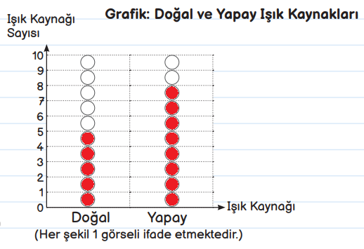 3. Sınıf Fen Bilimleri Ders Kitabı Sayfa 126 Cevapları MEB Yayınları1