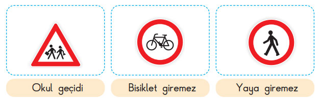 3. Sınıf Hayat Bilgisi Ders Kitabı Sayfa 119 Cevapları SDR İpekyolu Yayıncılık