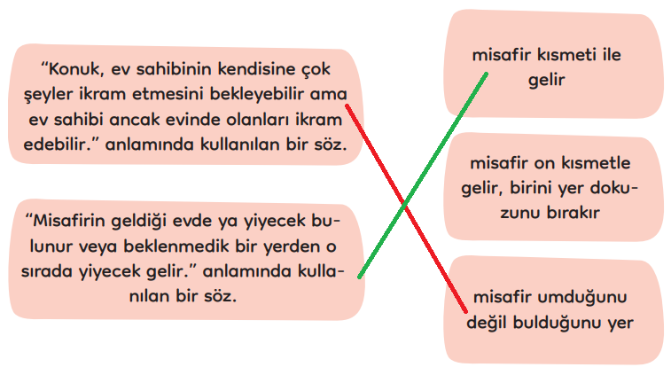 3. Sınıf Türkçe Ders Kitabı Sayfa 198 Cevapları MEB Yayınları