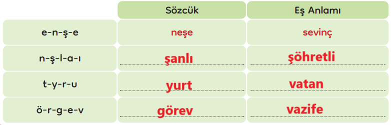 3. Sınıf Türkçe Ders Kitabı Sayfa 200 Cevapları MEB Yayınları1