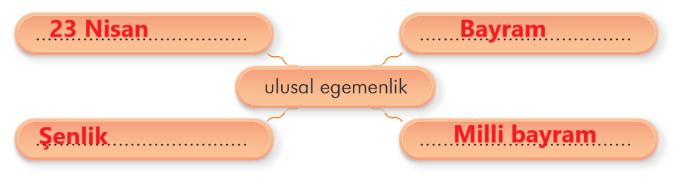 3. Sınıf Türkçe Ders Kitabı Sayfa 221 Cevapları İlke Yayıncılık