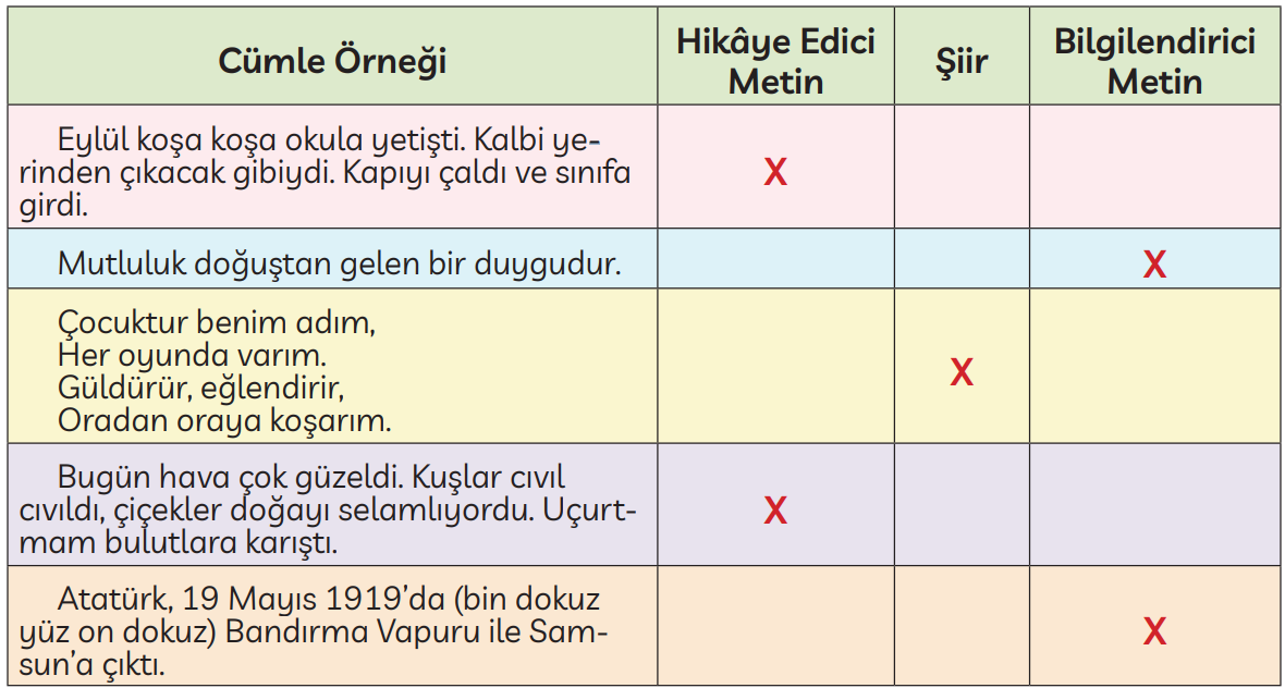 3. Sınıf Türkçe Ders Kitabı Sayfa 233 Cevapları MEB Yayınları