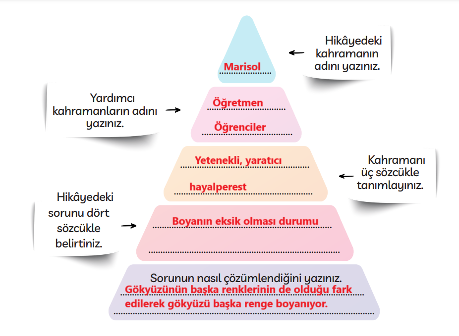 3. Sınıf Türkçe Ders Kitabı Sayfa 239 Cevapları MEB Yayınları