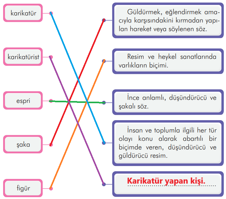 3. Sınıf Türkçe Ders Kitabı Sayfa 251 Cevapları İlke Yayıncılık