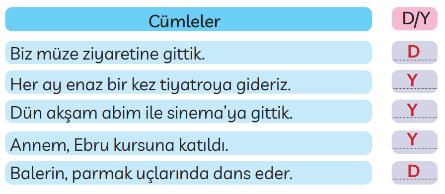 3. Sınıf Türkçe Ders Kitabı Sayfa 251 Cevapları MEB Yayınları