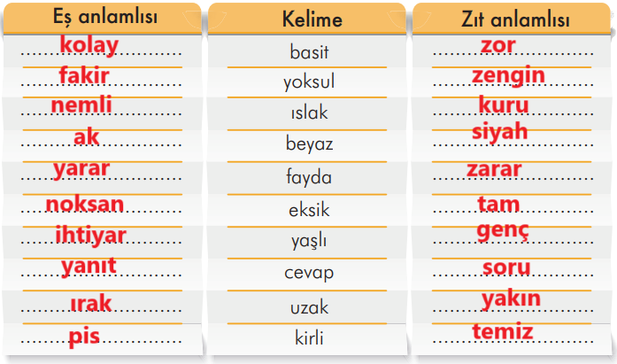 3. Sınıf Türkçe Ders Kitabı Sayfa 258 Cevapları İlke Yayıncılık