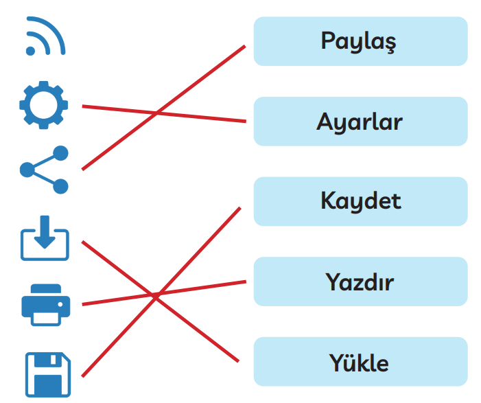 3. Sınıf Türkçe Ders Kitabı Sayfa 259 Cevapları MEB Yayınları