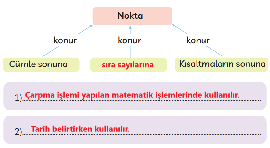 3. Sınıf Türkçe Ders Kitabı Sayfa 259 Cevapları MEB Yayınları