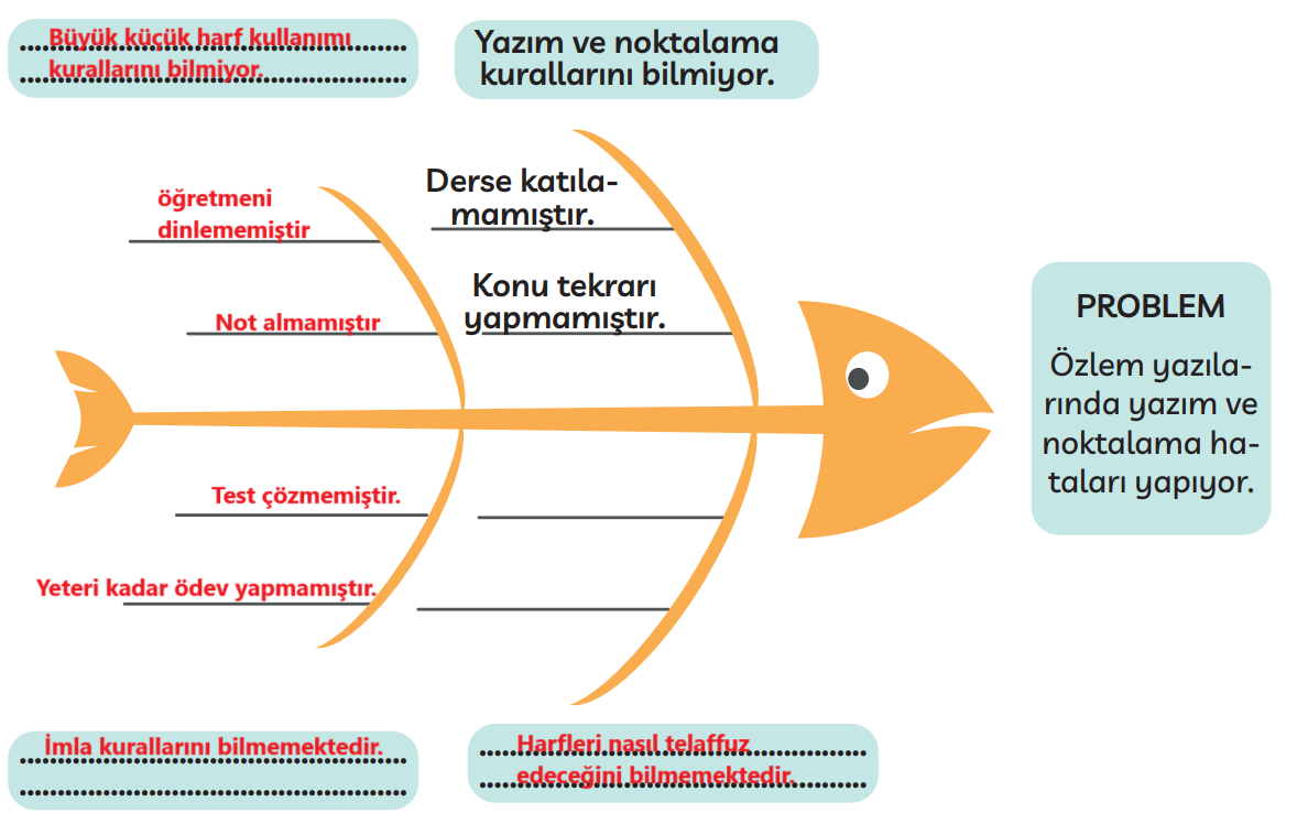 3. Sınıf Türkçe Ders Kitabı Sayfa 261 Cevapları MEB Yayınları