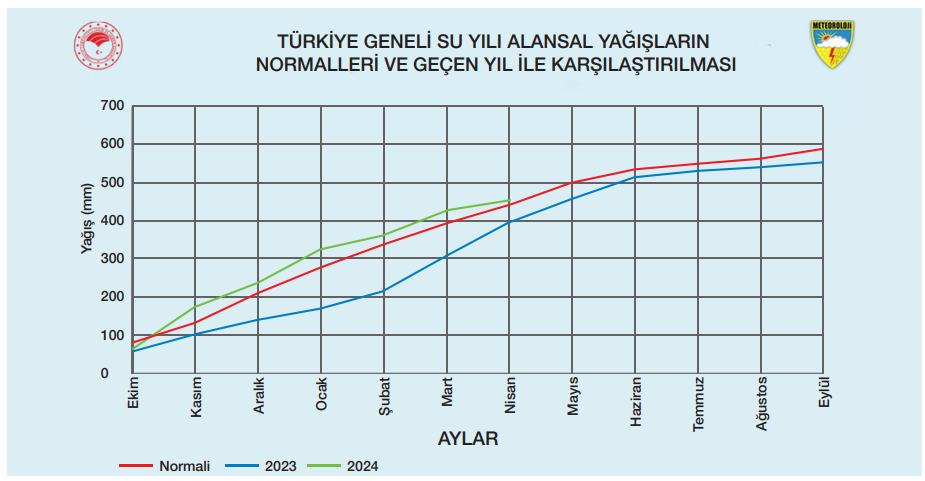 4. Sınıf Türkçe Ders Kitabı Sayfa 176 Cevapları TUNA Yayınları