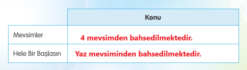 4. Sınıf Türkçe Ders Kitabı Sayfa 184 Cevapları TUNA Yayınları