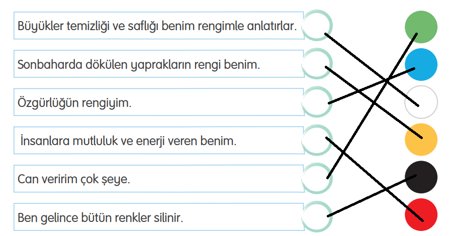 4. Sınıf Türkçe Ders Kitabı Sayfa 193 Cevapları TUNA Yayınları