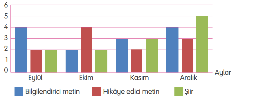 4. Sınıf Türkçe Ders Kitabı Sayfa 198 Cevapları TUNA Yayınları