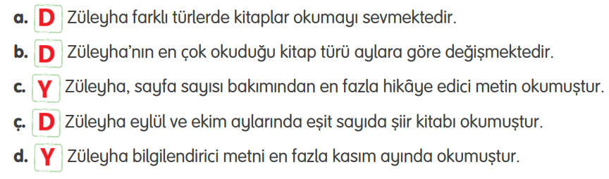 4. Sınıf Türkçe Ders Kitabı Sayfa 198 Cevapları TUNA Yayınları