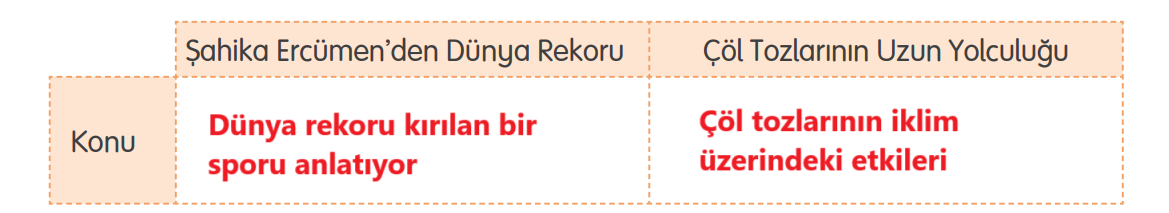 4. Sınıf Türkçe Ders Kitabı Sayfa 214 Cevapları TUNA Yayınları