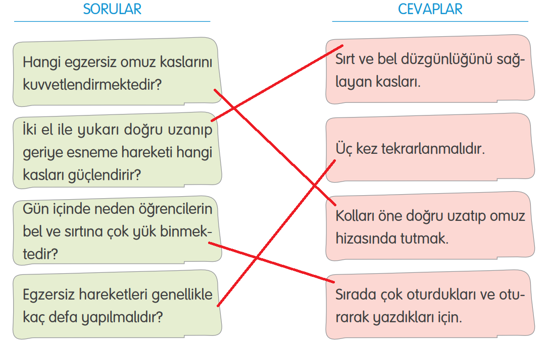 4. Sınıf Türkçe Ders Kitabı Sayfa 220 Cevapları TUNA Yayınları