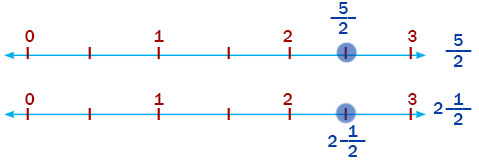 5. Sınıf Matematik Ders Kitabı Sayfa 17 Cevapları MEB Yayınları