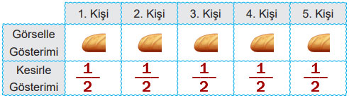 5. Sınıf Matematik Ders Kitabı Sayfa 17 Cevapları MEB Yayınları