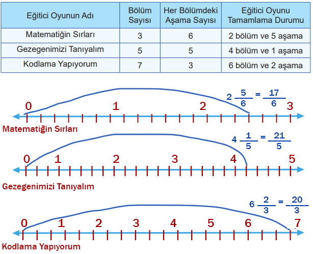 5. Sınıf Matematik Ders Kitabı Sayfa 19 Cevapları MEB Yayınları