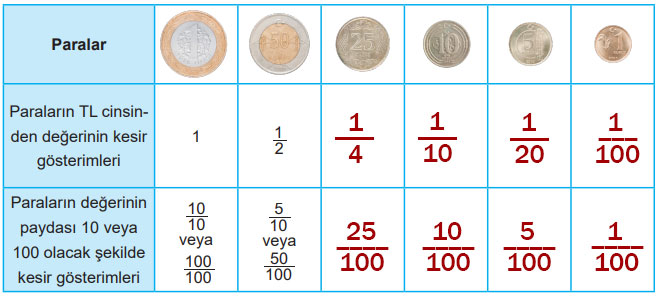 5. Sınıf Matematik Ders Kitabı Sayfa 20 Cevapları MEB Yayınları